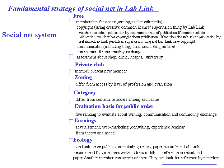 Fundamental strategy of social net in Lab Link