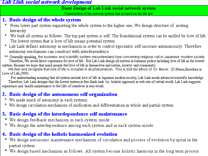 Lab Link social network development
