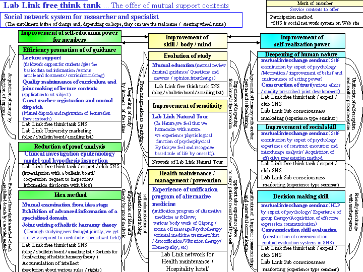 Lab Link free think tank