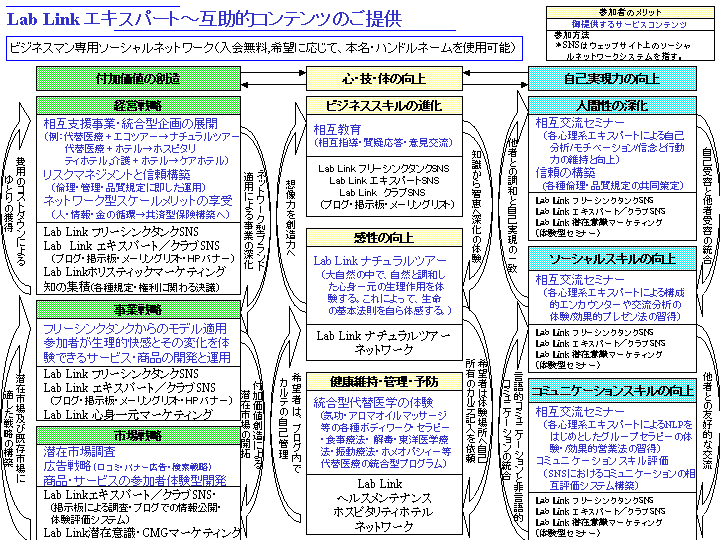 Lab Link エキスパート